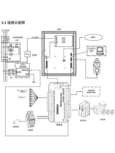 丝瓜视频黄片免费厂家分享雕刻机控制系统接线说明