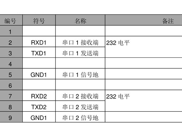 引脚接口信号描述