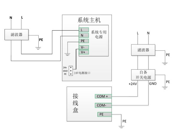 丝瓜视频黄片免费电源电路配线