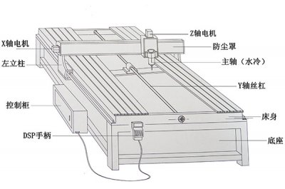常见的丝瓜视频黄片免费组成结构介绍