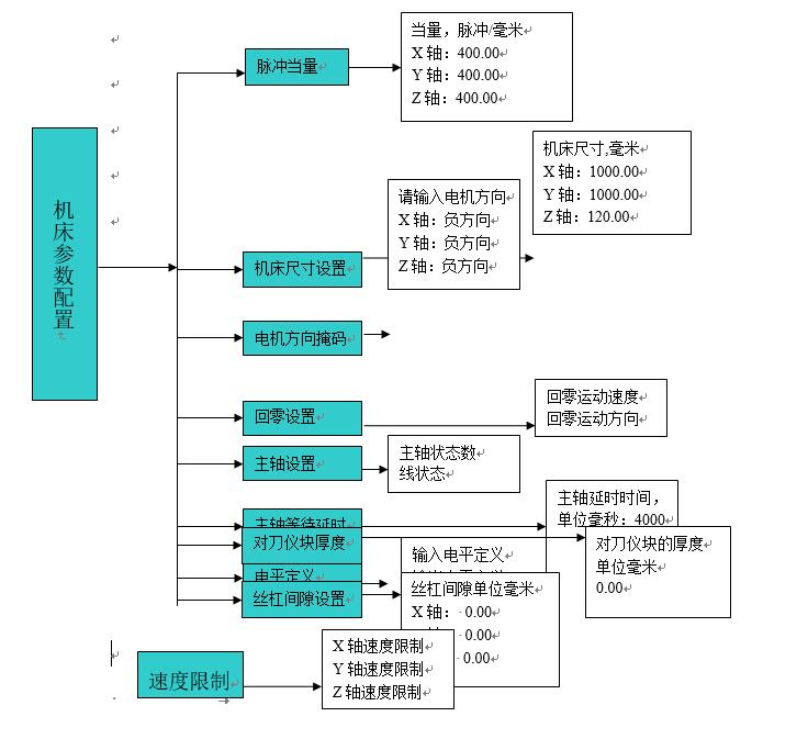 丝瓜视频黄片免费机床参数配置