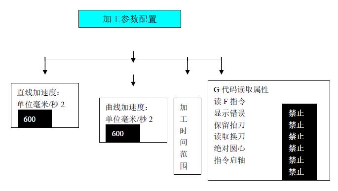 丝瓜视频黄片免费加工参数配置