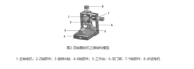 专用雕刻机