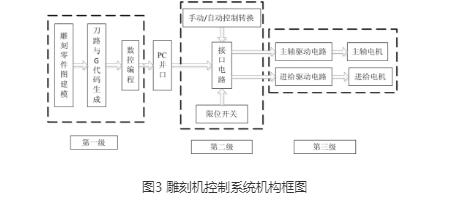 数控丝瓜下载APP